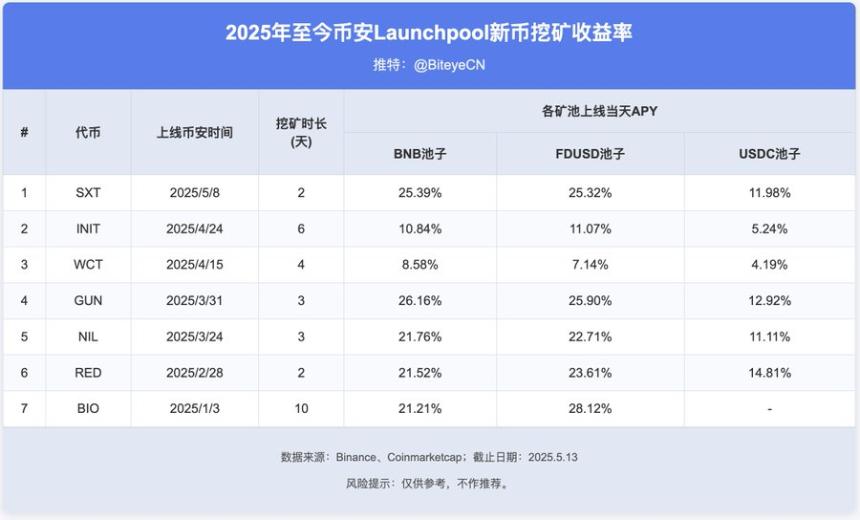 币安生态掘金指南：BNB持有与Alpha积分策略全解析