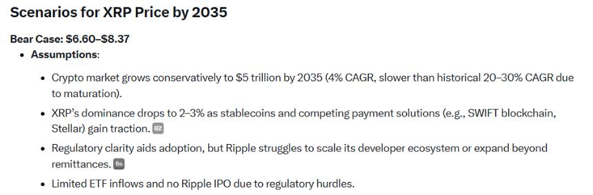 XRP Price Prediction Grok Bear Case