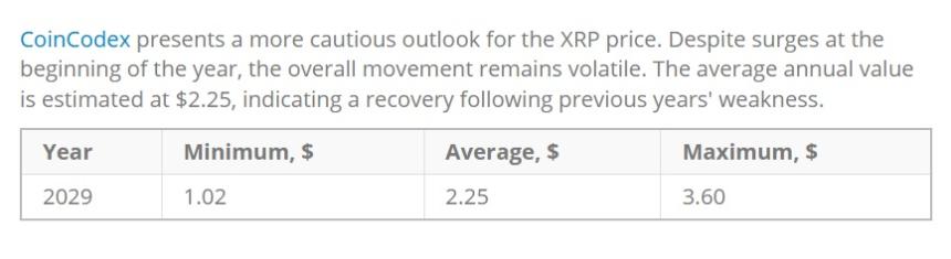xrp $3.60
