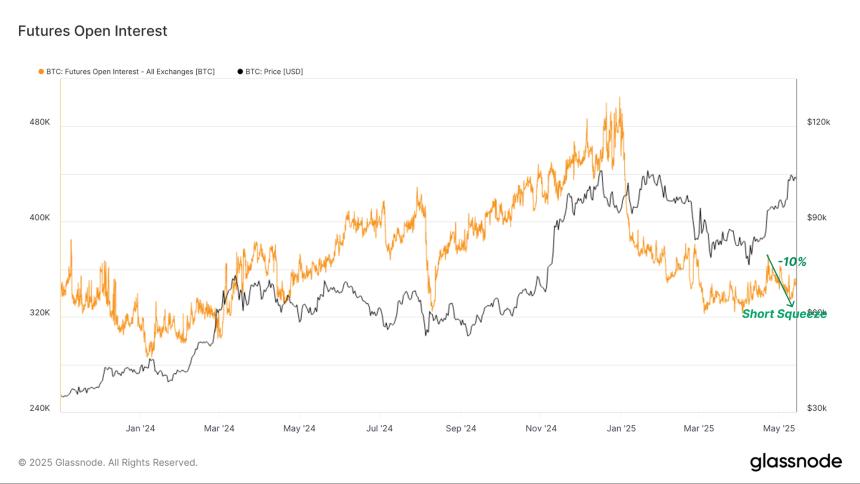 分析公司 Glassnode:比特币在 Coinbase 和币安上持续积累,市场前景展望乐观