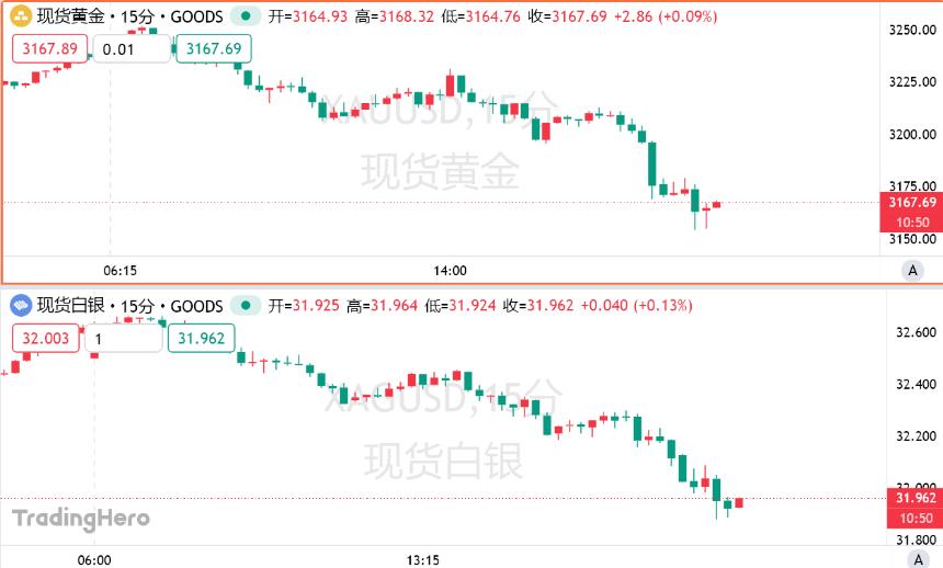 俄乌开谈,黄金“破防”?双向波动风险已经回归!