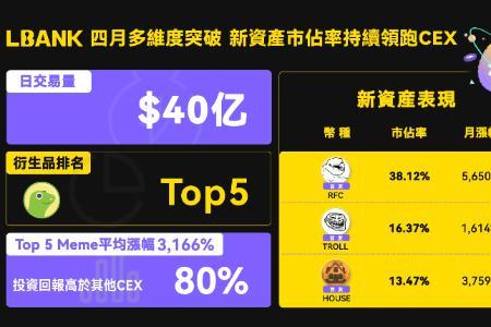 LBank引领Meme资产价值重塑与市场共振
