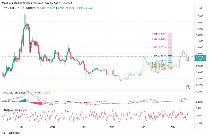 EOS品牌重塑为Vaulta，获特朗普关联基金World Liberty Financial 299万美元注资