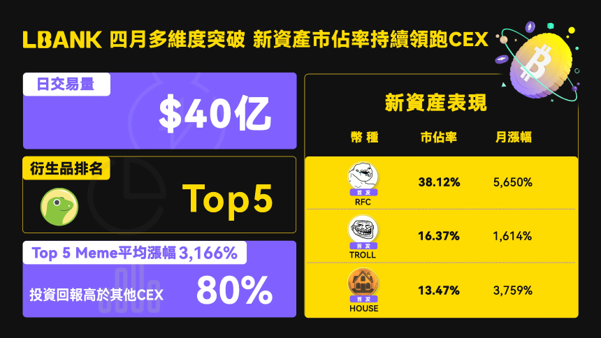 LBank驱动Meme资产共振与价值重塑