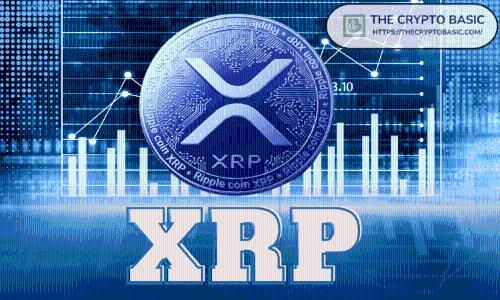 分析师预测 XRP 价格可能飙升至 123 美元，涨幅达 50 倍