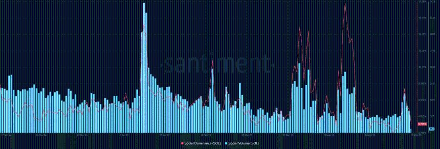  为什么 Solana 交易员在 SOL 目标价 200 美元的情况下仍保持谨慎 