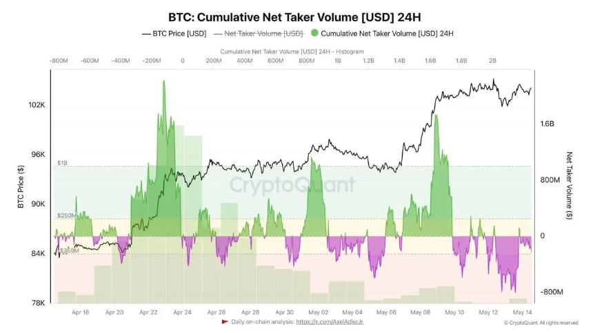 Bitcoin turns boring as volatility sinks to record low against gold.