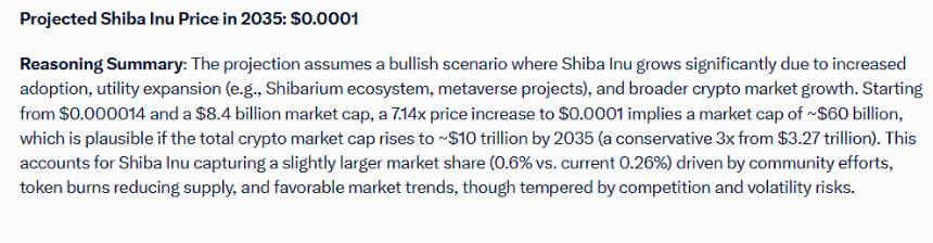 Shiba Inu Price Prediction Grok
