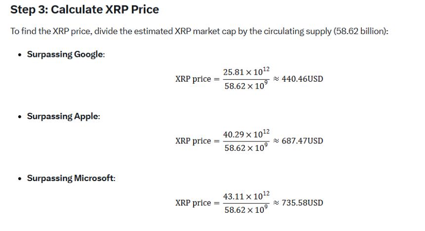 XRP Price Estimates Grok AI