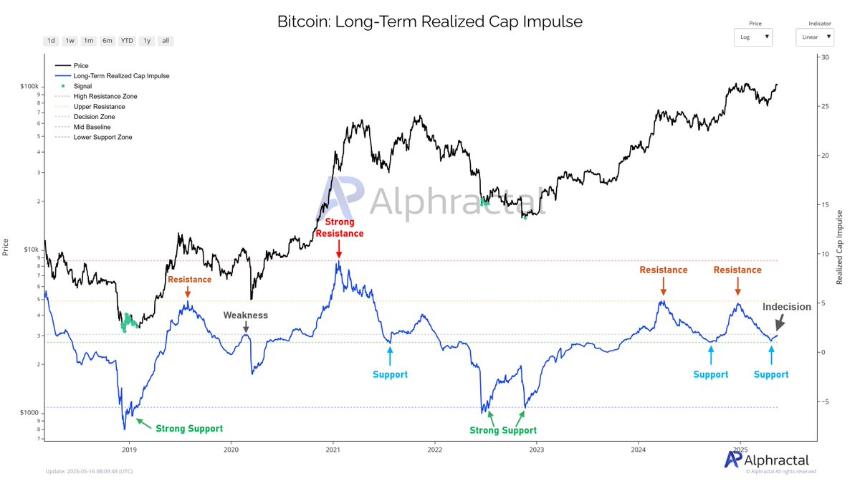 Bitcoin price