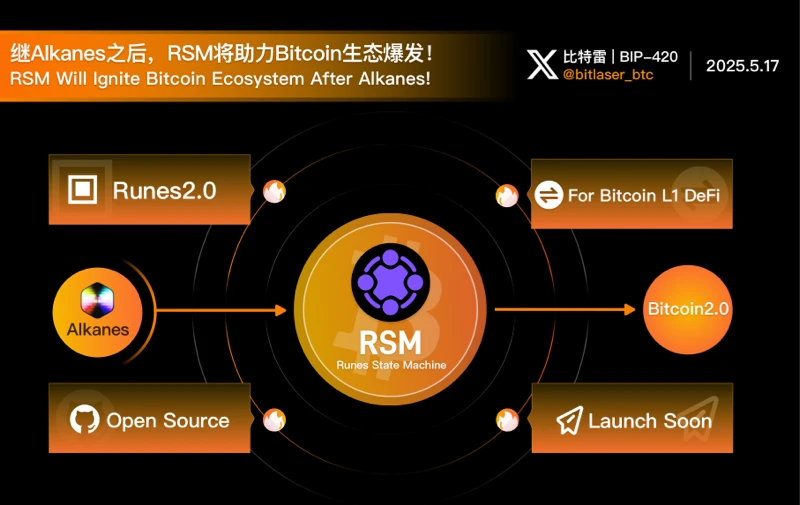 继Alkanes之后，RSM或将成为Bitcoin生态新引擎