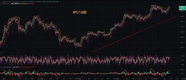 比特币走势分析图