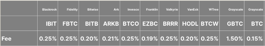 标普500入场券难掩危机：Coinbase的「外忧内患」