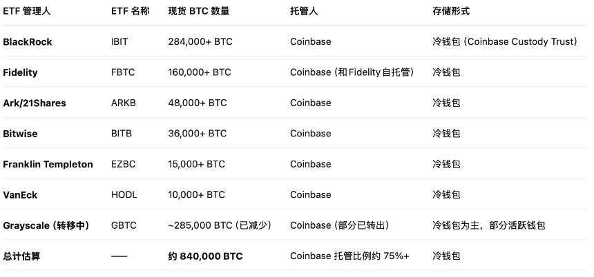 标普500入场券难掩危机：Coinbase的「外忧内患」