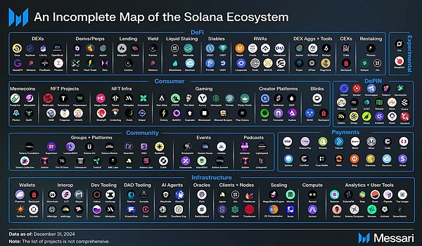 来自 Solana 铁粉的一份辩护：「赌场」喧嚣下被忽视的生态进化