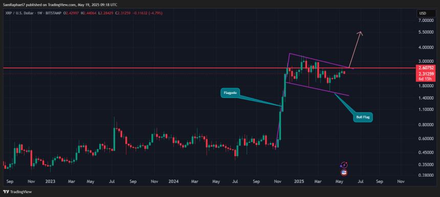 XRP Weekly Bull Flag