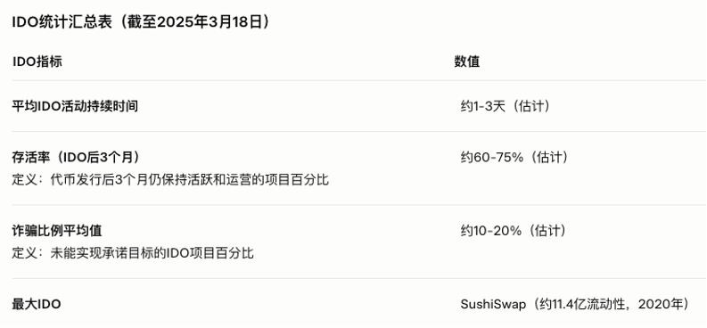 Web3资产发行趋势：2025年融资模式的演变与未来