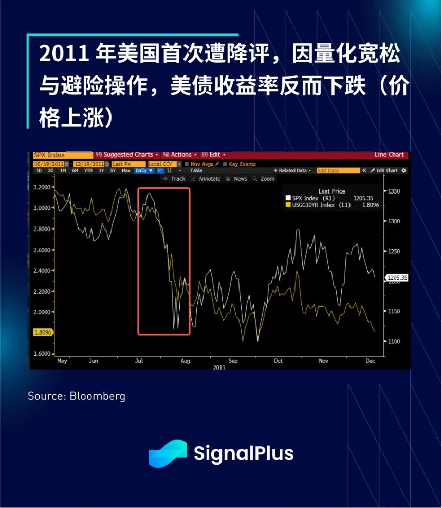SignalPlus宏观分析特别版：AA