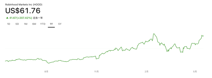 标普500入场券难掩危机：Coinbase的「外忧内患」