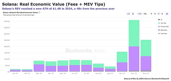  MEV 的必然性：揭秘加密货币世界的暗池经济 