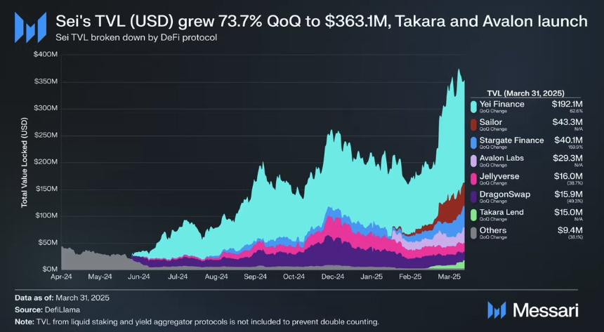Sei区块链：性能、合规与互操作性的下一代金融基础设施