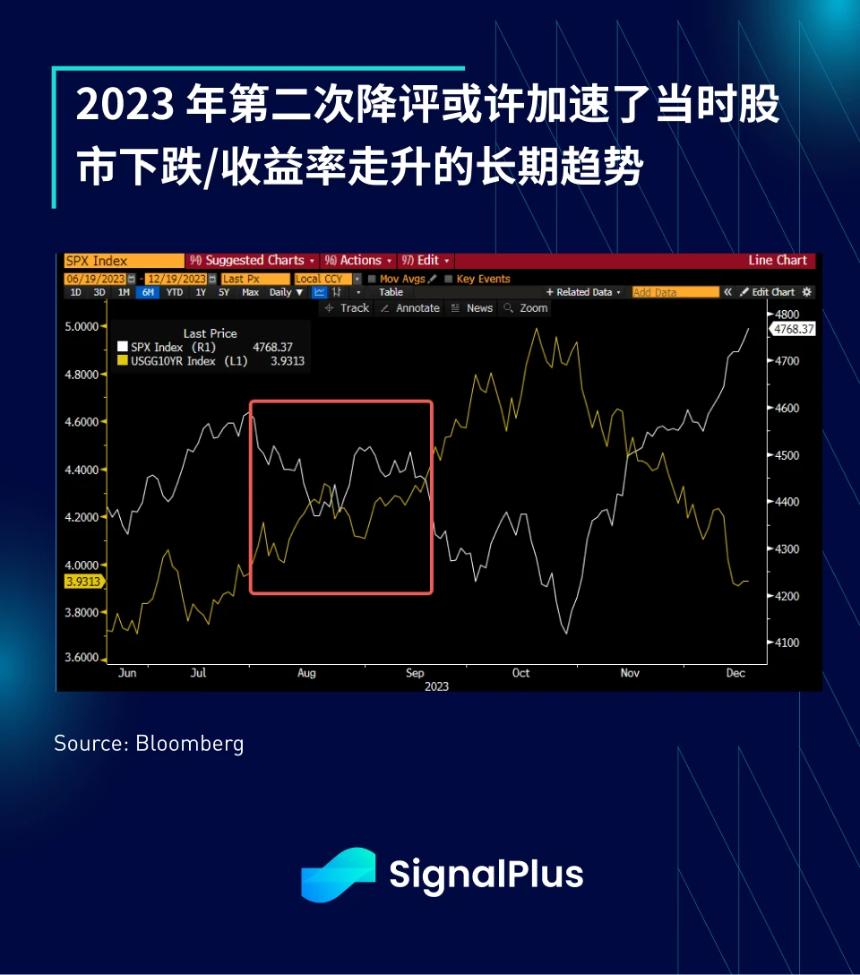 SignalPlus宏观分析特别版：AA