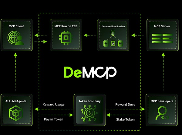MCP：驱动下一代 Web3 AI Agent 的核心引擎