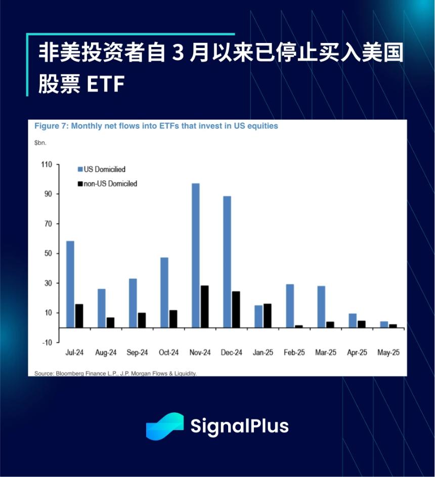 SignalPlus宏观分析特别版：AA