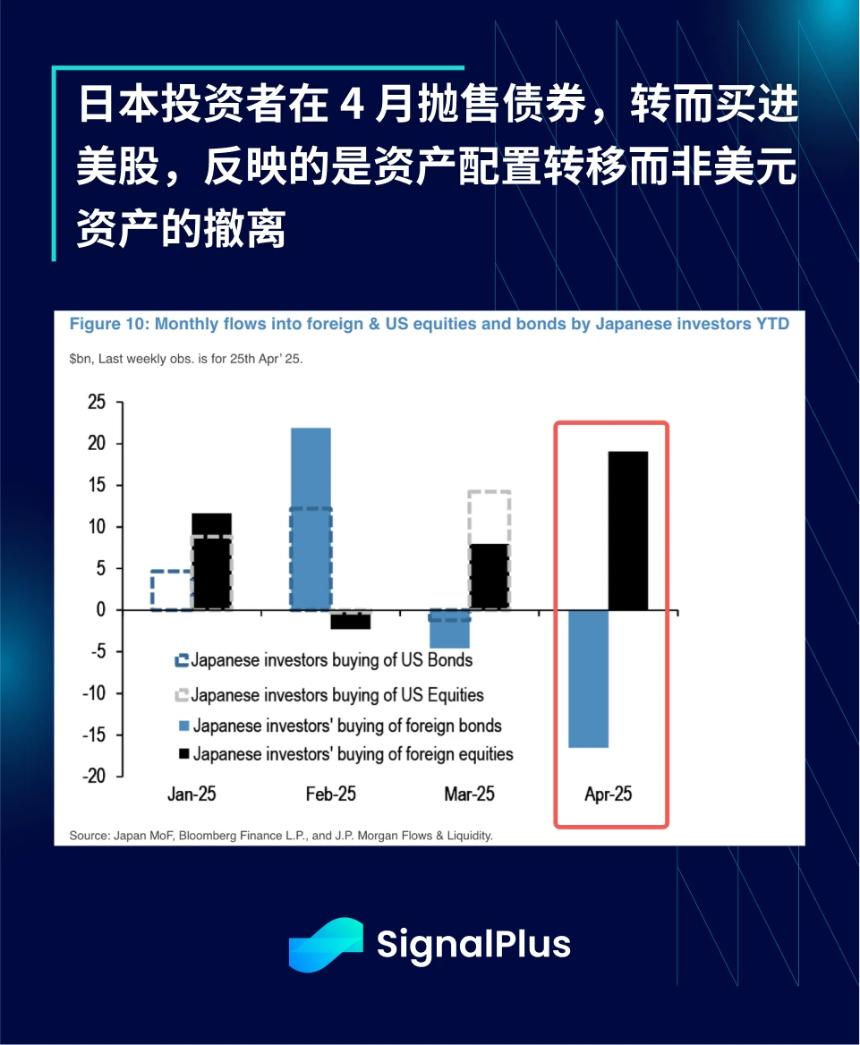 SignalPlus宏观分析特别版：AA