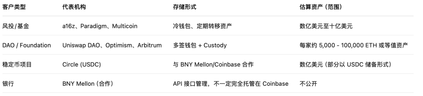 标普500入场券难掩危机：Coinbase的「外忧内患」