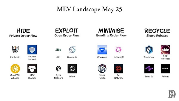  MEV 的必然性：揭秘加密货币世界的暗池经济 