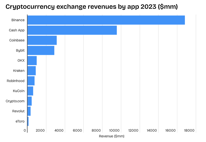 标普500入场券难掩危机：Coinbase的「外忧内患」