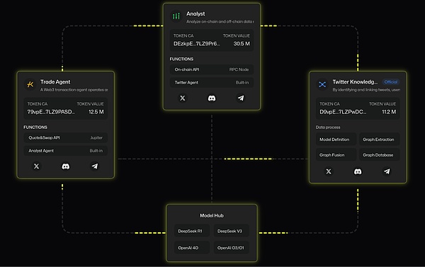 MCP：驱动下一代 Web3 AI Agent 的核心引擎