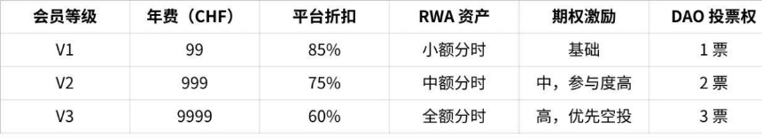 Coinsidings：以Web3技术重新定义旅游行业