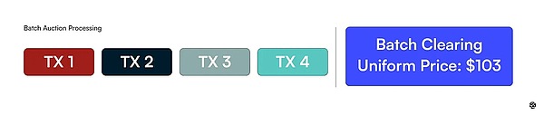  MEV 的必然性：揭秘加密货币世界的暗池经济 