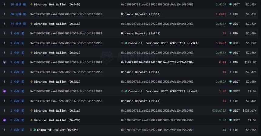 多军撤退VS空军狂欢：10万美元已成BTC“马奇诺防线”？