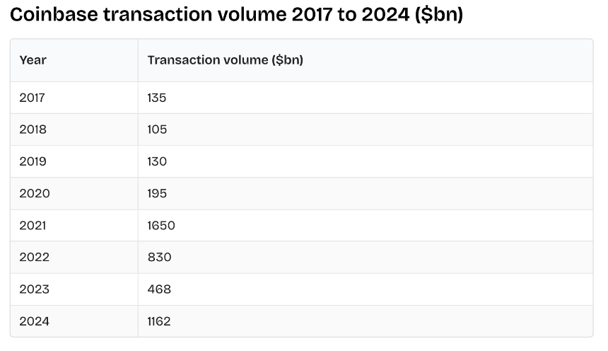 标普500入场券难掩危机：Coinbase的「外忧内患」