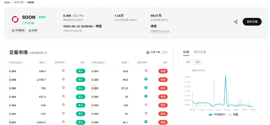 币安Alpha即将上线，SVM赛道明星项目SOON的估值分析与前景展望