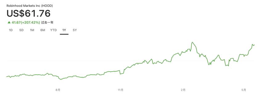 Coinbase加入标普500:加密巨头的荣耀与隐忧