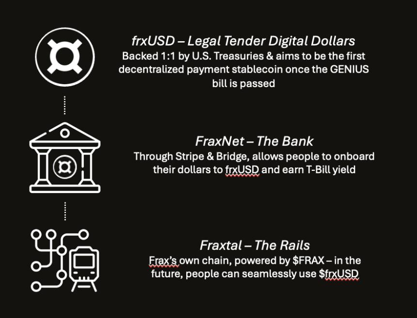 稳定币法案通过，FRAX或成最大赢家？