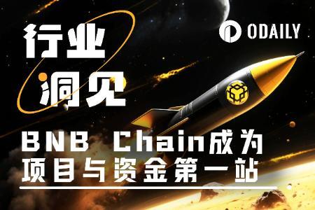 日交易数年度新高，Alpha助推BNB Ch<span class='keyword'>ai</span>n成项目与资金“第一站”