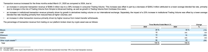 Coinbase加入标普500:加密巨头的荣耀与隐忧