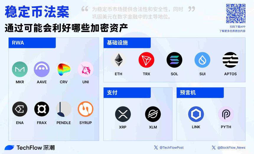 GENIUS法案投票通过，将利好哪些加密资产？