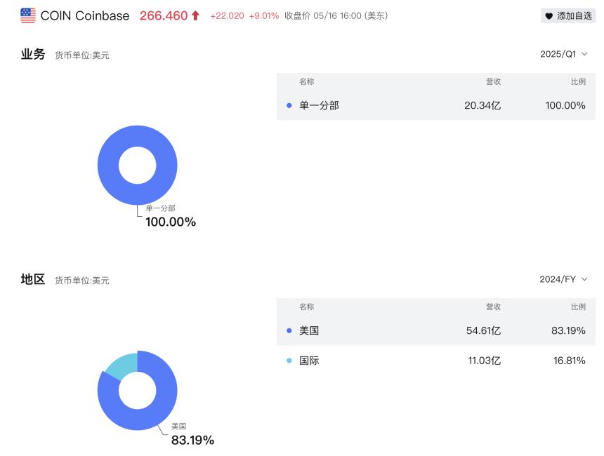 Coinbase加入标普500:加密巨头的荣耀与隐忧