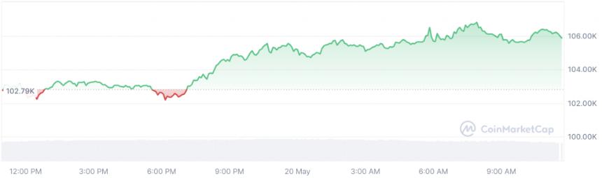 如果您在策略首次购买 BTC 时投资了 2,000 美元,那么这就是您的回报