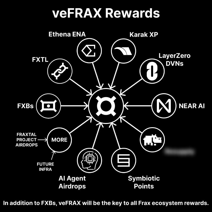 稳定币法案通过，FRAX或成最大赢家？