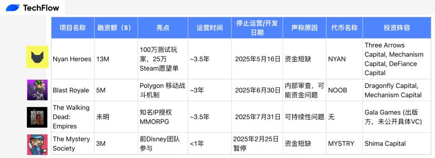 链游的集体陨落：上个周期的明星项目为何纷纷倒下？