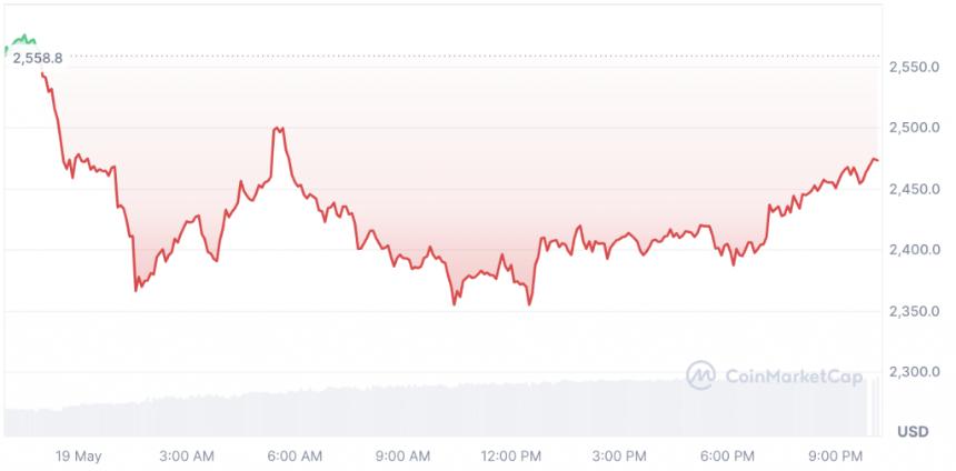 以太坊:人工智能预测未来六个月的 ETH 价格