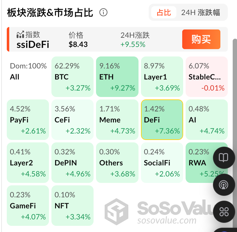 GENIUS法案投票通过，将利好哪些加密资产？