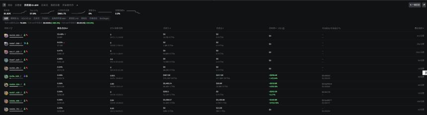 DINO单月拉涨3500%，老币第二春还能信吗？